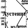 Интроспекция