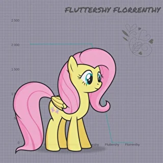 Fluttershy Florrenthy