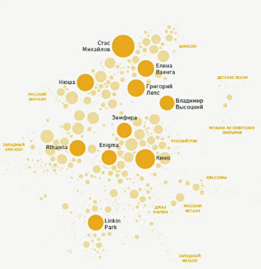 Карта музыкальных предпочтений пользователей Яндекс.Музыки